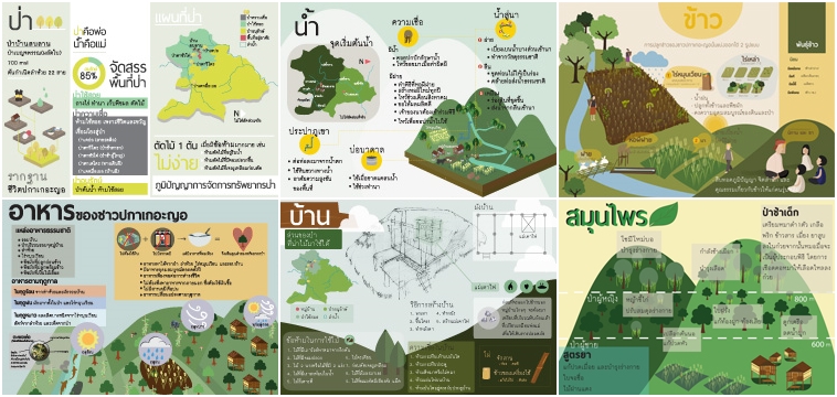 หอพัก สตรี รุ่งอรุณ แมนชั่น 2